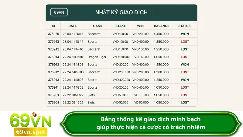Bảng thống kê giao dịch minh bạch giúp thực hiện cá cược có trách nhiệm