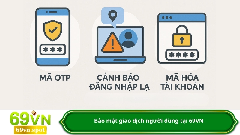 Bảo mật giao dịch người dùng tại 69VN