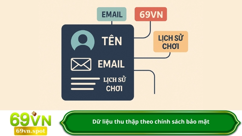 Dữ liệu thu thập theo chính sách bảo mật