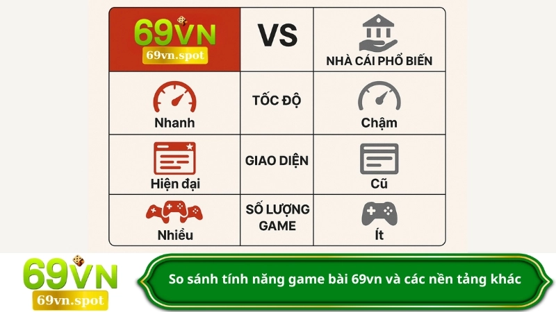 So sánh tính năng game bài 69vn và các nền tảng khác
